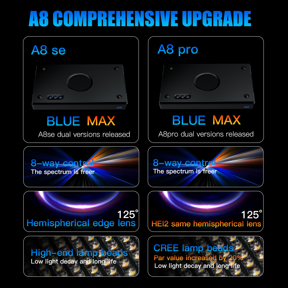 A8 Pro II Макс. 240 Вт, 8 кана – обзор и цена Marine Aquarium Led Lights