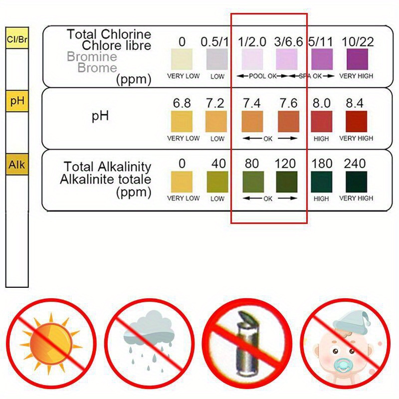 Тест-полоски для измерения уро – обзор и цена Marine Aquarium Water Testing