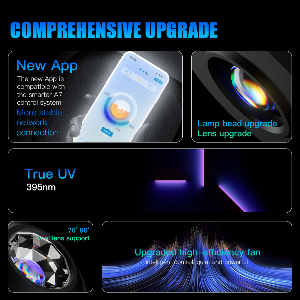 A7 III WiFi App Control Полный – обзор и цена Marine Aquarium Led Lights