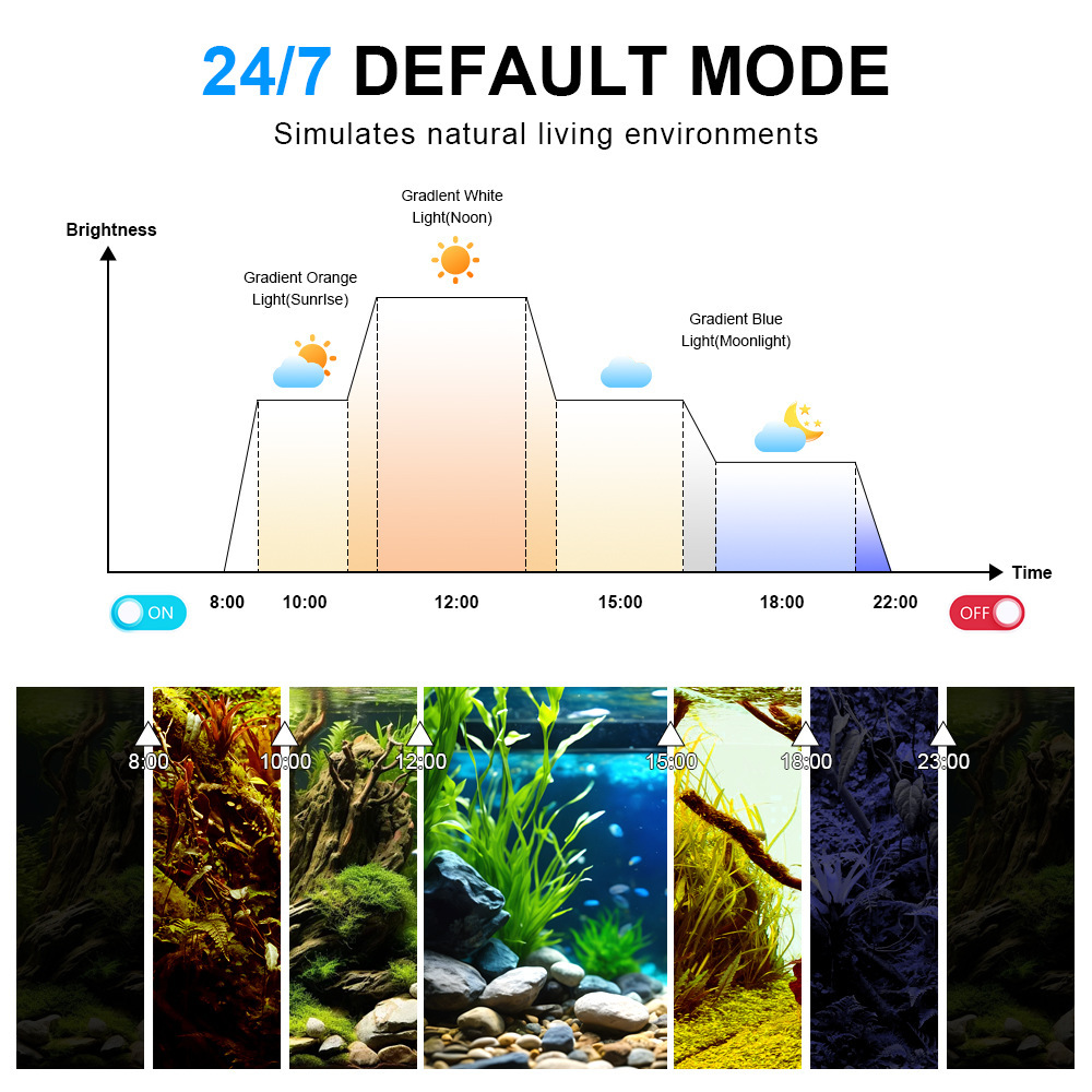 Светодиодный светильник для ак – обзор и цена Marine Aquarium Led Lights